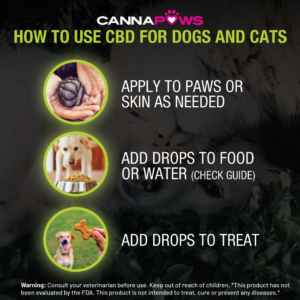 CBD for Dogs and Cats Canna Paws